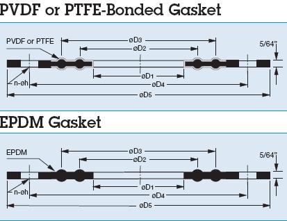 PTFE BONDED EPDM